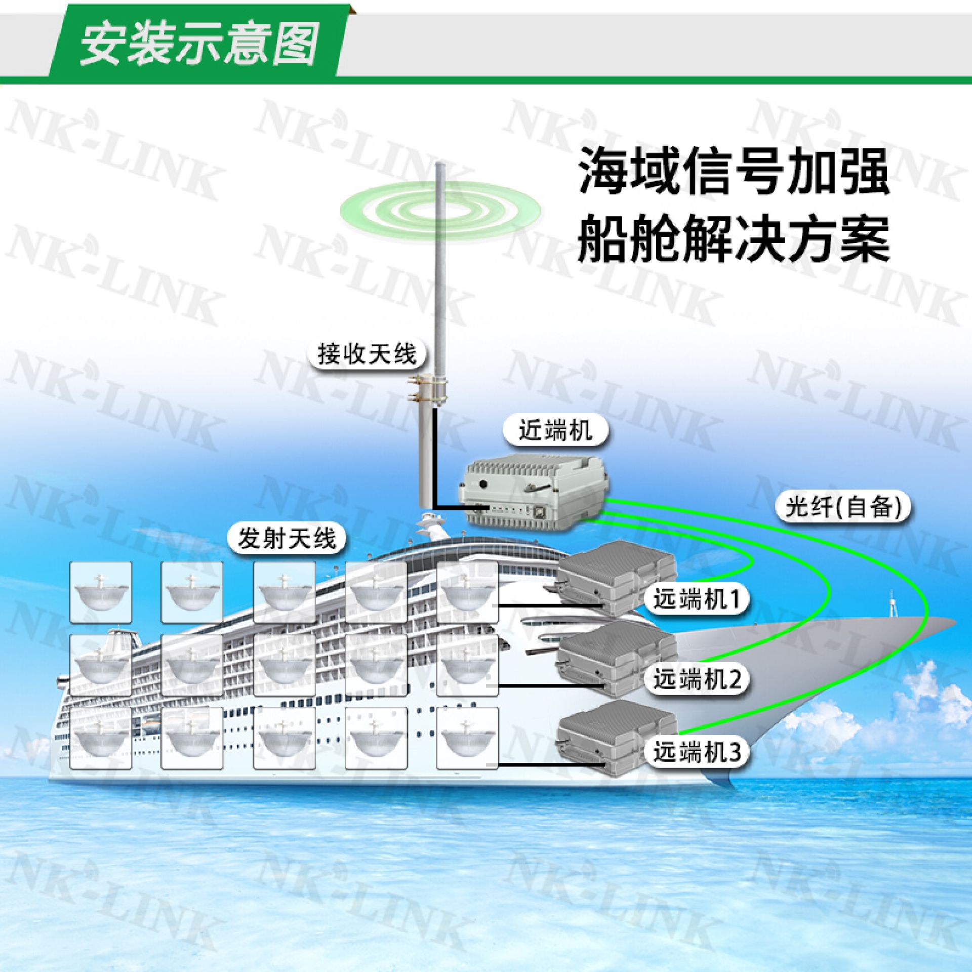 海上船用手机信号放大器 | NK-LINK三网4G/5G增强方案，让远航不掉线